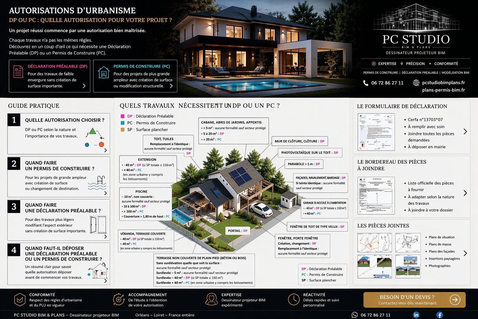 Infographie : quand faut-il un permis de construire ou une déclaration préalable selon les surfaces et zones